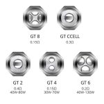 کویل ویپرسو جی تی Vaporesso GT Coil